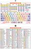 A4 Clear File and Roman Alphabet Input (Keyboard Chart)
