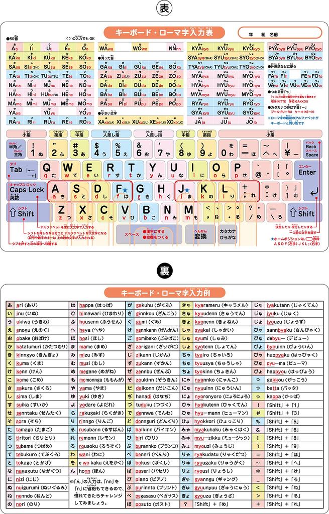 A4 Clear File and Roman Alphabet Input (Keyboard Chart)