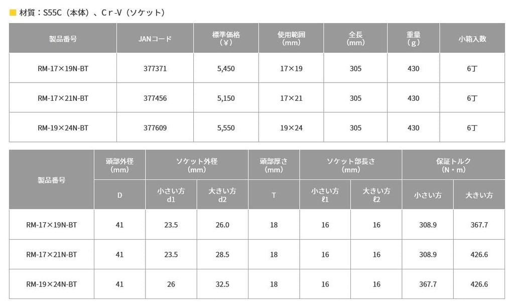 TOP Ratchet Wrench for Tobi Made in (Building Construction) - Curved, Forged, Plated, 17x21mm, RM-17x21N-BT, Japan, Tsubame-Sanjo
