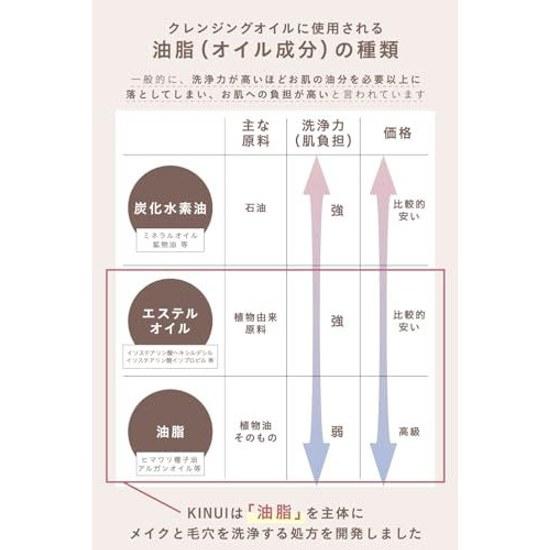 KINUI Moisture Cleansing Oil No Double Needed Pores Blackheads Sebum Keratin Woody Scent Argan Tamanu Camellia