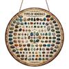 2D Flat, 1pc Round Aluminum Sign, Vintage Aluminum Plaque About "Mineral Types", "Ore Specimen Appreciation" Decorative Sign, Suitable for Study