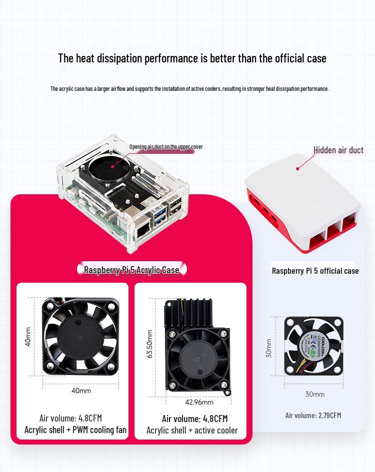 Raspberry Pi 5 Transparenter Acryl-Case mit PWM-Lüfter, Kühlkörper & Kameraschutz