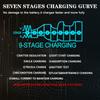 Automotive Battery Charger Car and Motorcycle Battery Charging Devices Intelligent Maintenance of Lead Acid Battery AGM 12V 10A