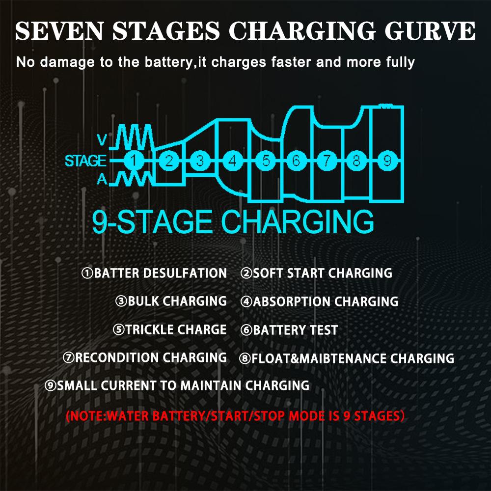 Automotive Battery Charger Car and Motorcycle Battery Charging Devices Intelligent Maintenance of Lead Acid Battery AGM 12V 10A