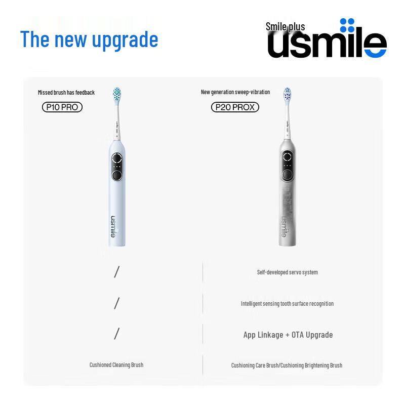 usmile P20 PRO Sonic Electric Toothbrush CN plug (adapter included)
