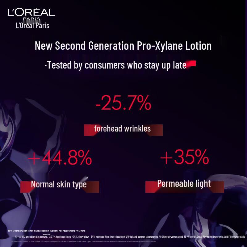 L'Oreal Paris Proxylane Anti-Wrinkle Hydrating Emulsion