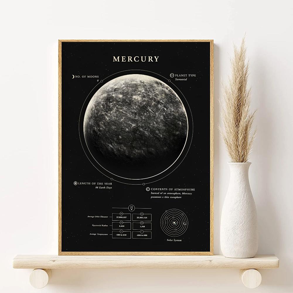 

Современный дизайн Искусство Астрономия Планета Постер HD искусство липкий на стену водонепроницаемый дом гостиная спальня бар эстетическое украшение 21cm×30cm NoFrame