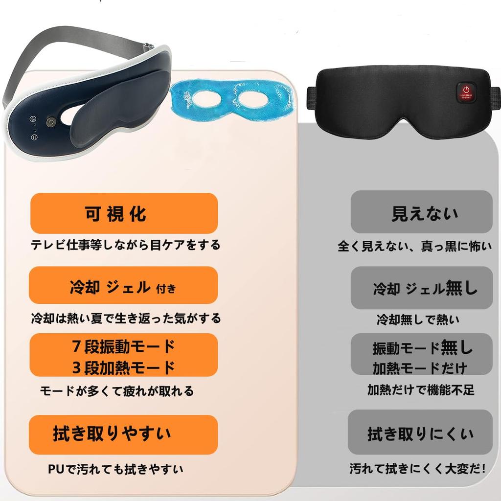 Eye Mask for with 3 Heating 7 Vibration and Adjustable Light Slim and No A Great Gift for Respect for the Aged or Any Perfect for Lunch or Business