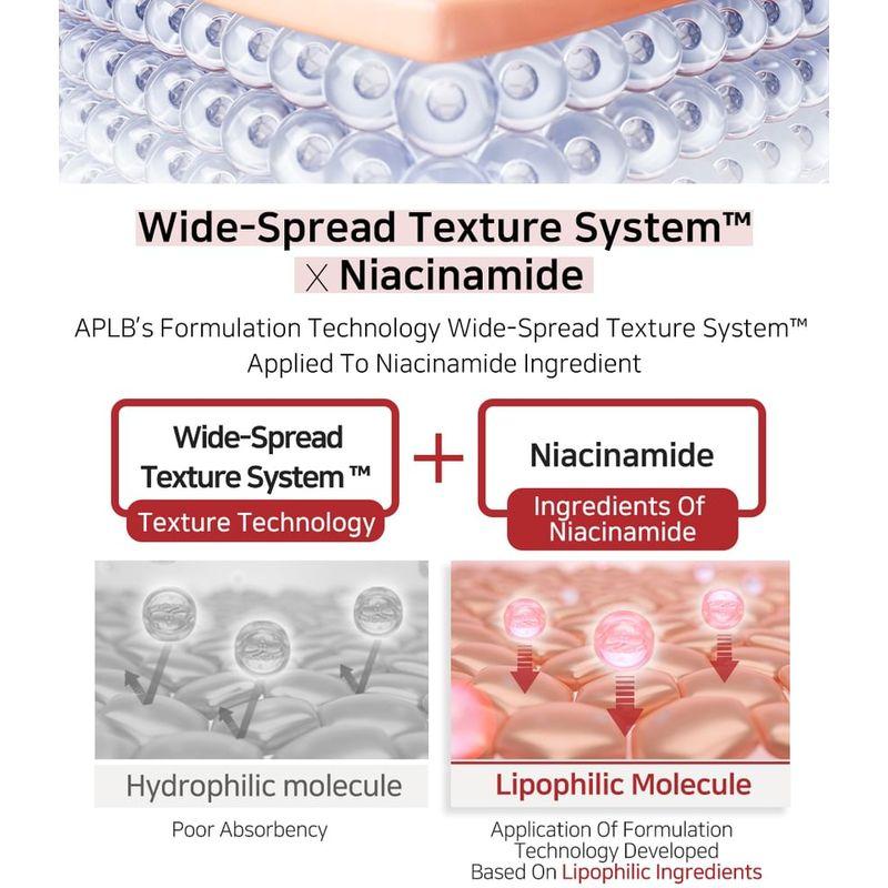 APLB - Spicule Niacinamide Shot 260 Serum