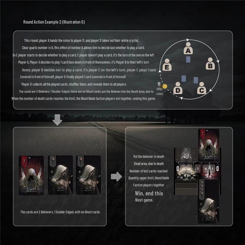 Blood & Blades: White Rose Card Game 2.0 - Identity, Faction, Party Game for 5-10 Players