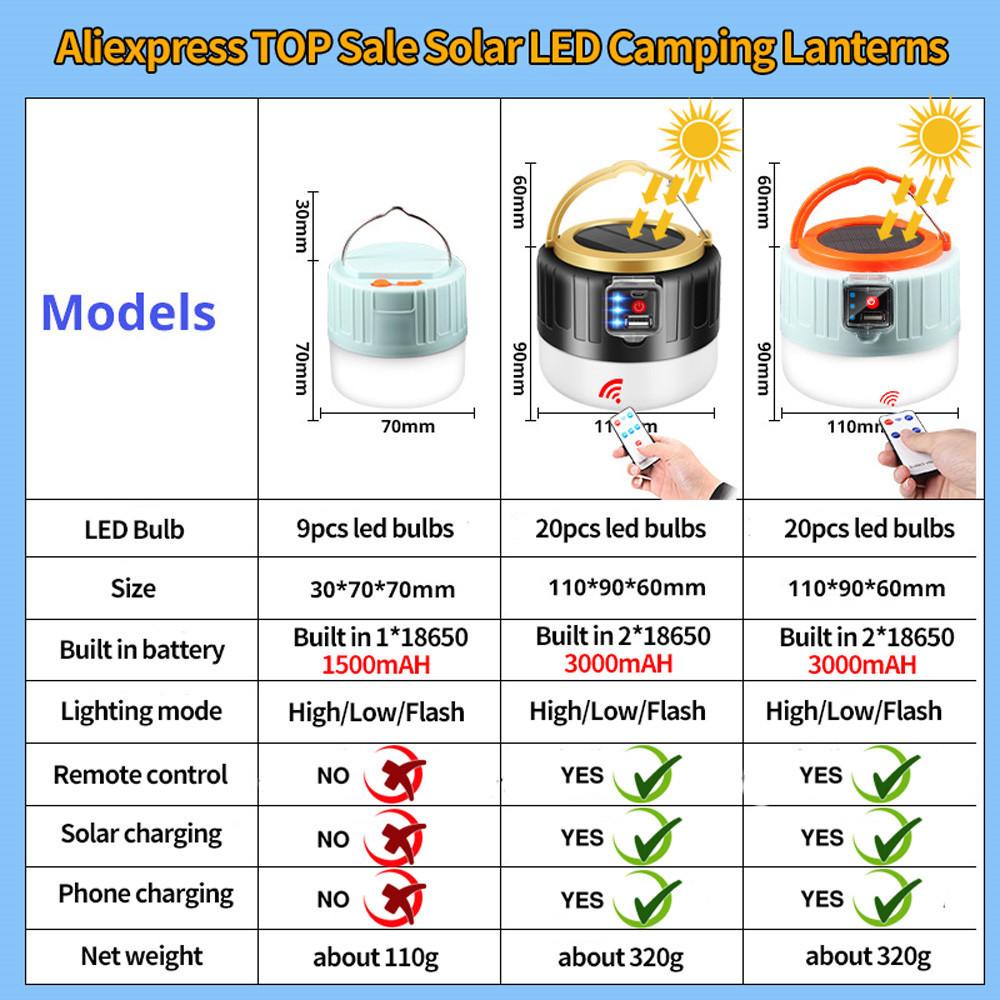 Z30 High Power Solar LED Camping Light USB Rechargeable Bulb For Outdoor Tent Lamp Portable Lantern Emergency Lights For Camping