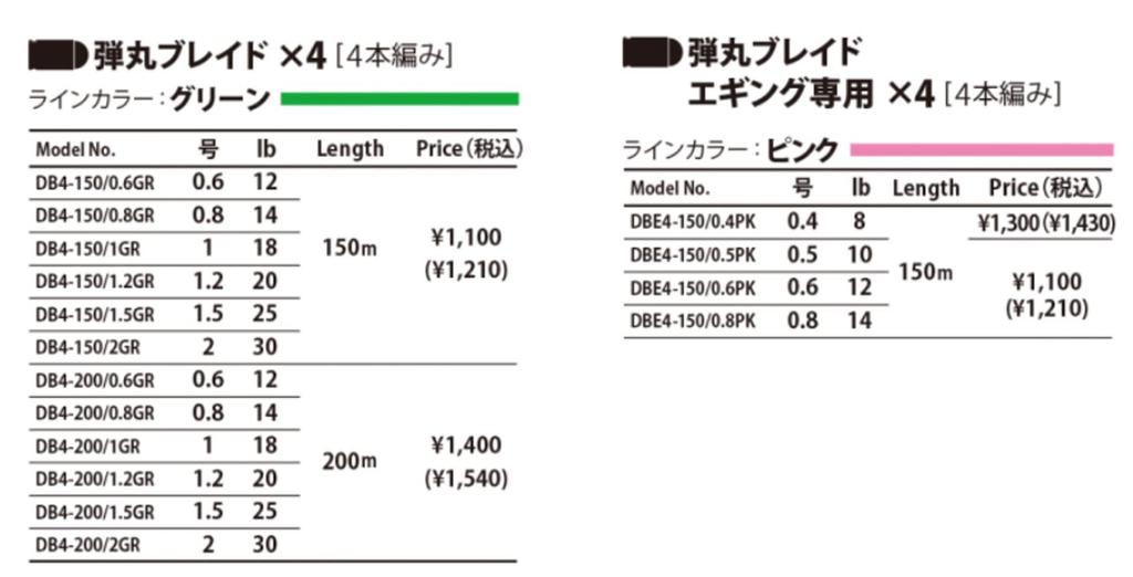 Major Craft PE Bullet Light Line, Braid, 4-Strand, Game, DBL4-150/0.4PK, Pink, 150m/0.4 No.