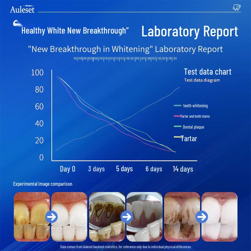 LEKKI Beyazlatıcı & Tartar Kontrolü Diş Macunu