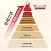 Zhang Baoshan Premium Jiaozuo Iron Stick Yam Gift Box