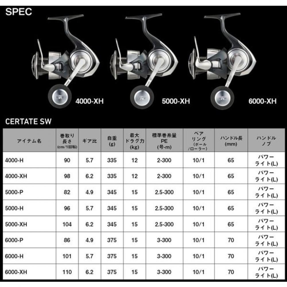 Daiwa 24 Cell Tate Sw 6000 H [spinning Reel]