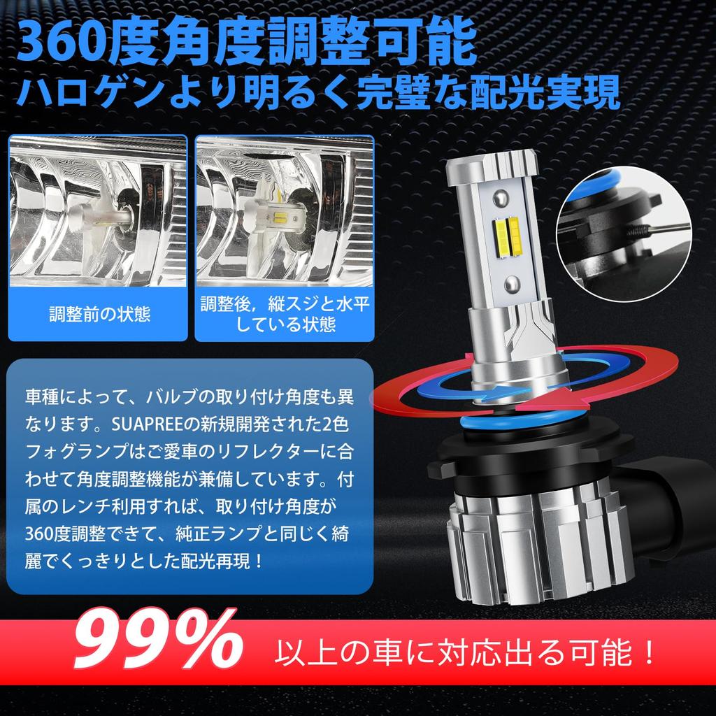 SUPAREE HB4 LED Fog Super with Memory Adjustable Waterproof and Vehicle Inspection High Set of Includes Instruction Manual Lights, Dual-Color, Bright,