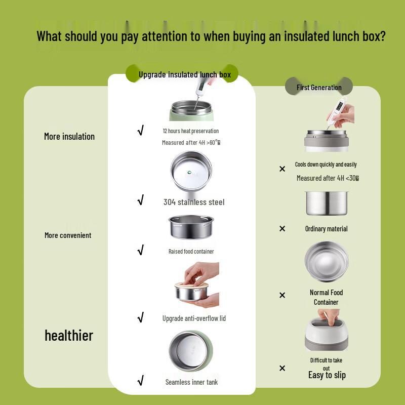 Ymer 304 Stainless Steel Insulated Lunch Box