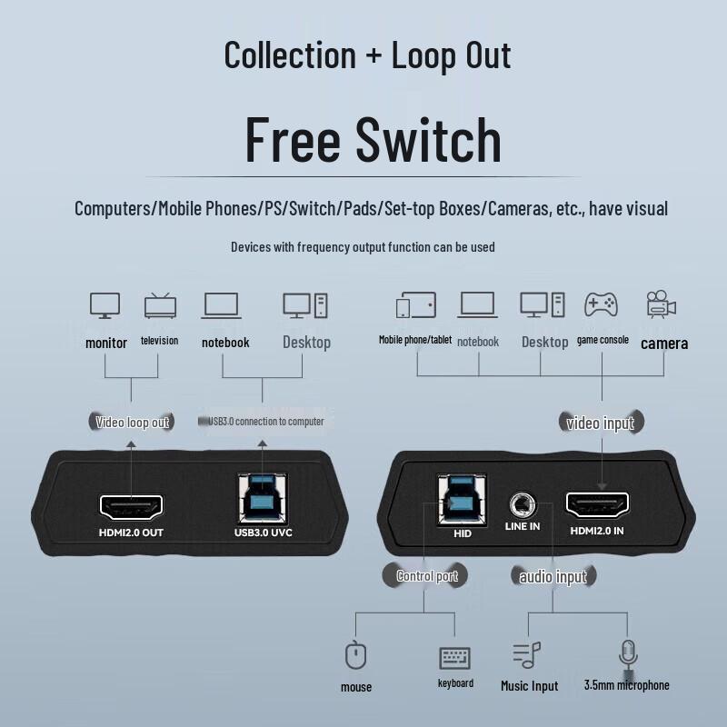 TCHD VideoTC-UB576GPro 4K HDMI Game Capture Card