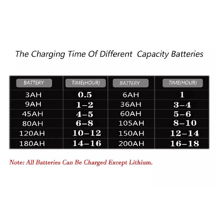 Automatic 6V 12V Car Battery Charger 6Ah-200Ah 15AMP Smart Battery Charger Fast Charging Pulse Repair Charger for Car Motorcycle