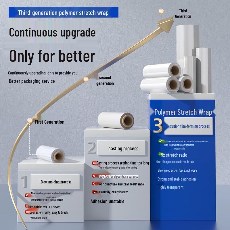 Industrial Stretch Wrap Film