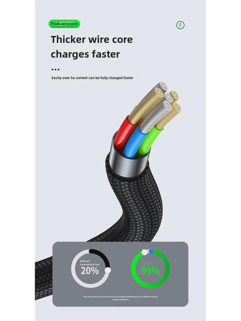 5A Fast Charging USB Elbow Data Cable for Car, Blind Plug, Available in 0.5m and 2m