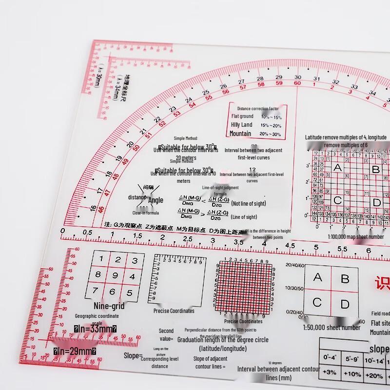 Military Map Reading and Topography Ruler
