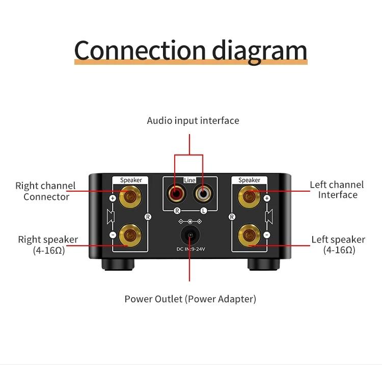 HiFi Audio Amplifier Bluetooth 5.0 Digital Amplifier Mini Stereo Amplifier For Home Car Modification USB TF Card AUX Playback