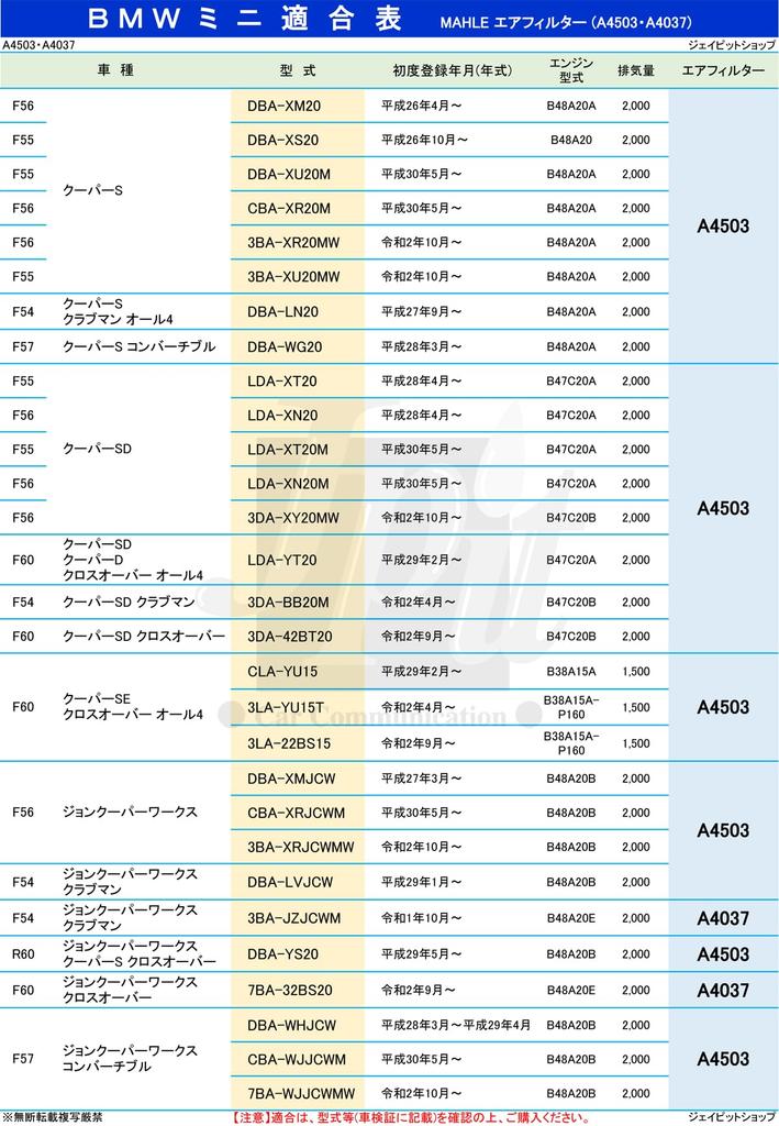 MAHLE Air Cleaner Filter for BMW MINI One Cooper John Cooper Cooper Cooper Cooper All 4 A4503 Compatibility Confirmation Made by the OEM Filter (F54,