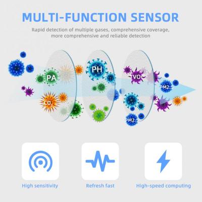 Tuya Smart Air Quality Monitor 6-in-1 CO2 Meter PM2.5 Formaldehyde TVOC CO2 Temperature Humidity Detector For Home Office