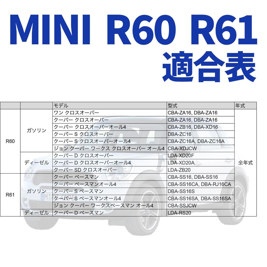 Set of 2 AeroBlade Wiper Blades for R61 Crossover with Installation TJK Original Parts BMW/MINI R60, (450mm/475mm), Right-hand Drive, Factory-matched,