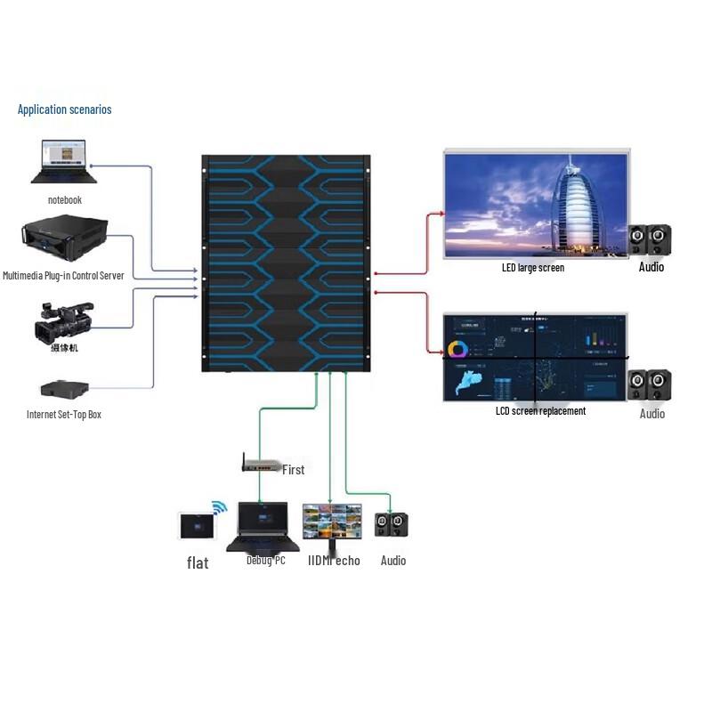KSD Meeting Video Splicer 4-Port HDMI 1.3 Output Card (CN version)