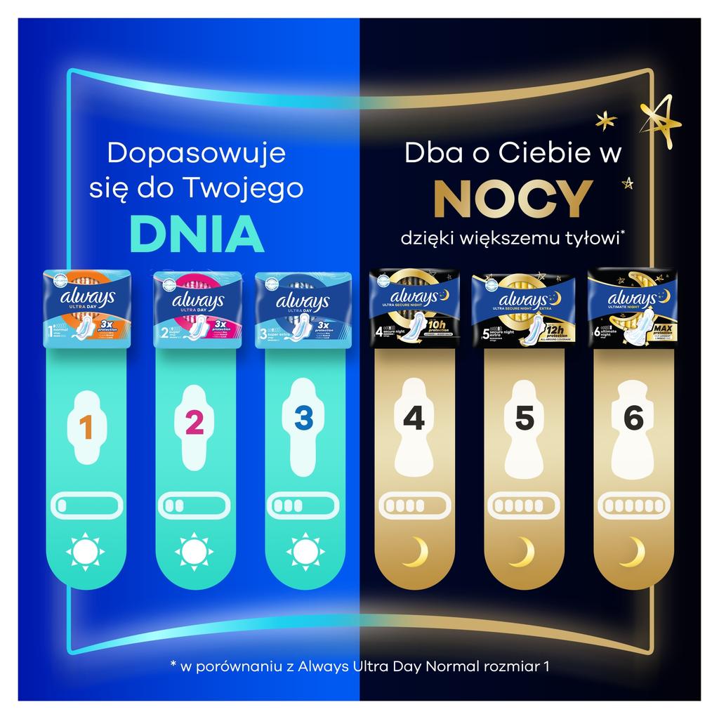 ALWAYS Ultra Secure Night Super Plus podpaski ze skrzydełkami 6 szt