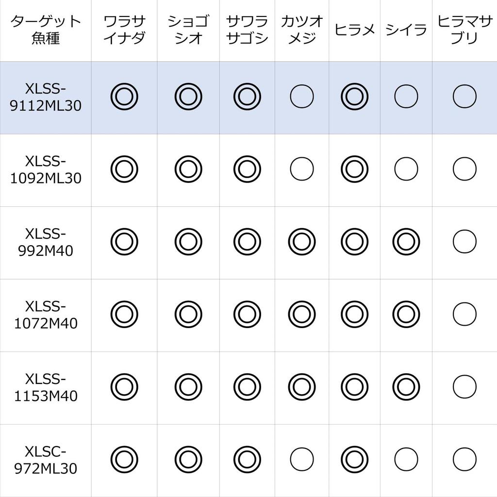 AbuGarcia Salty Stage Prototype Light Shore Jigging SaltyStageProtoType LightSJ XLSS-9112ML30