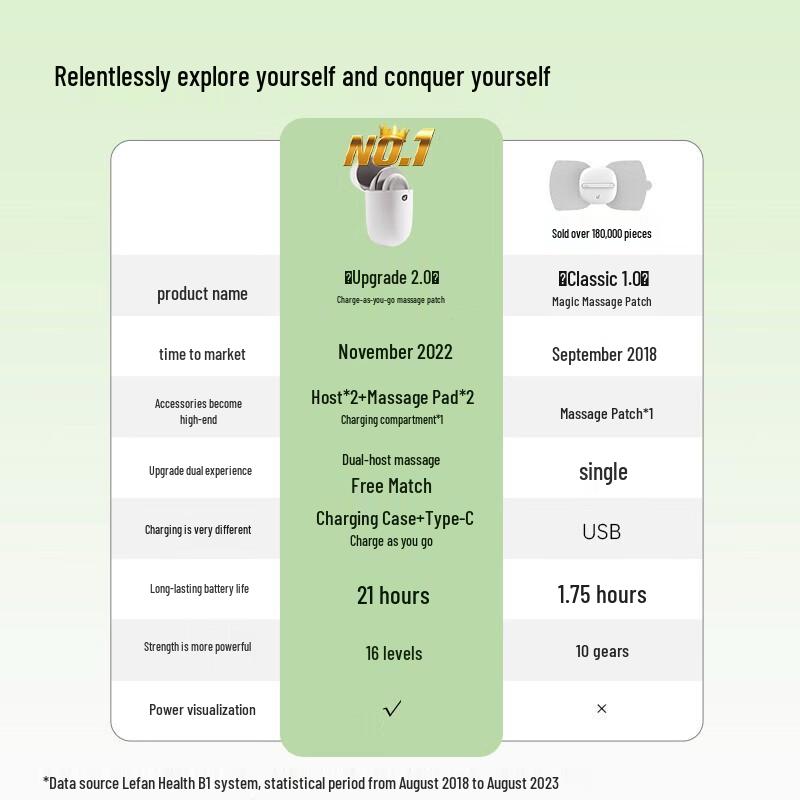 Lofans Wireless Portable Low-Frequency Pulse Massager