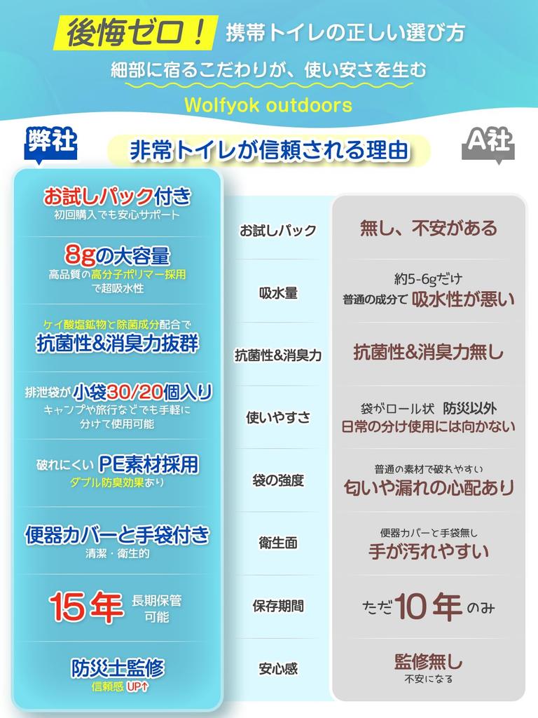 by a Disaster Preparedness Portable Toilet for Disasters Pack Trial Large 8g Super Disaster Preparedness Disaster Preparedness Shelf Guidebook 50