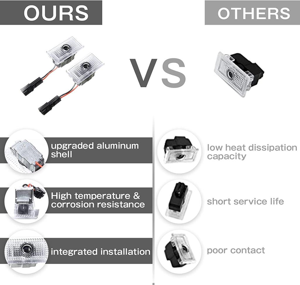 SiegenPro Car Door Light Logo Projector Compatible with Tesla Model 3 Y S X