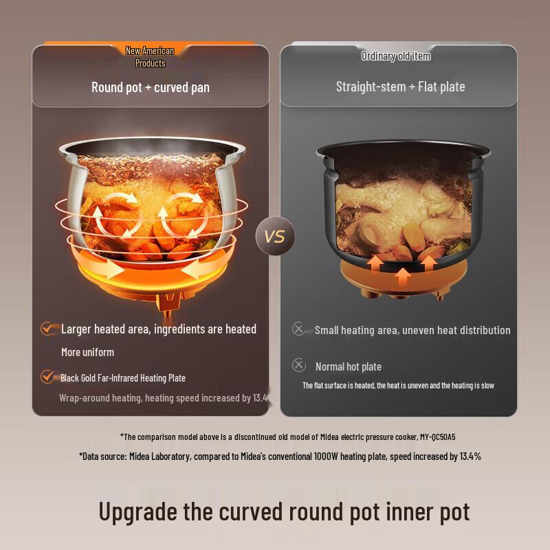 Midea E5923 Multi-functional Electric Pressure Cooker