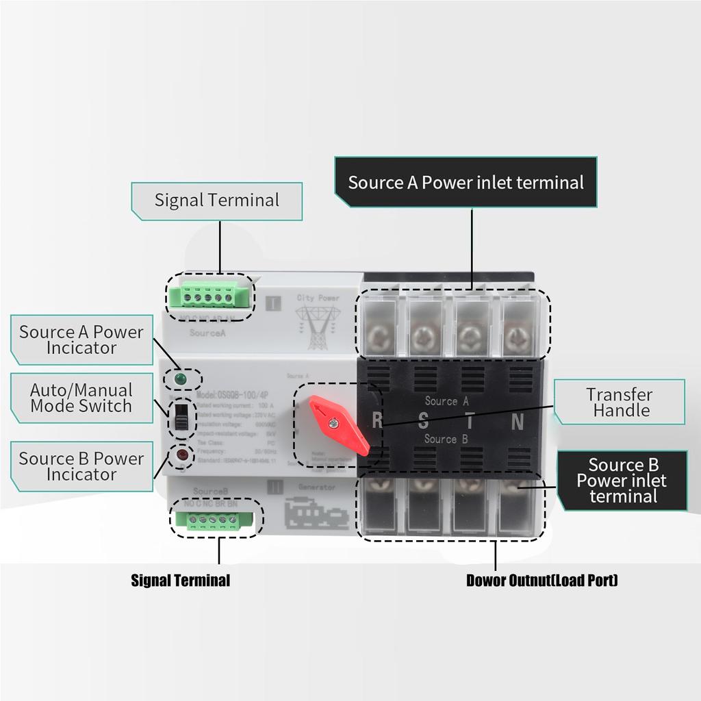 מפסק העברה אוטומטי 100A 4 פולוס כוח כפול מותקן על מסילת דין בקר העברה לגנרטור ביתי מיתוג מהיר