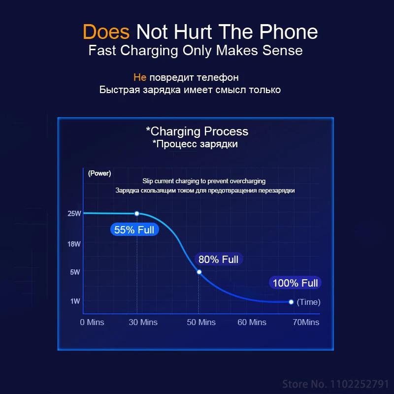 PD 25W Fast Charger For Samsung Galaxy S23 S22 S21 S20 Fe S24 Ultra Plus Fast Charging Cable USB Type C Data Line Phone Charger