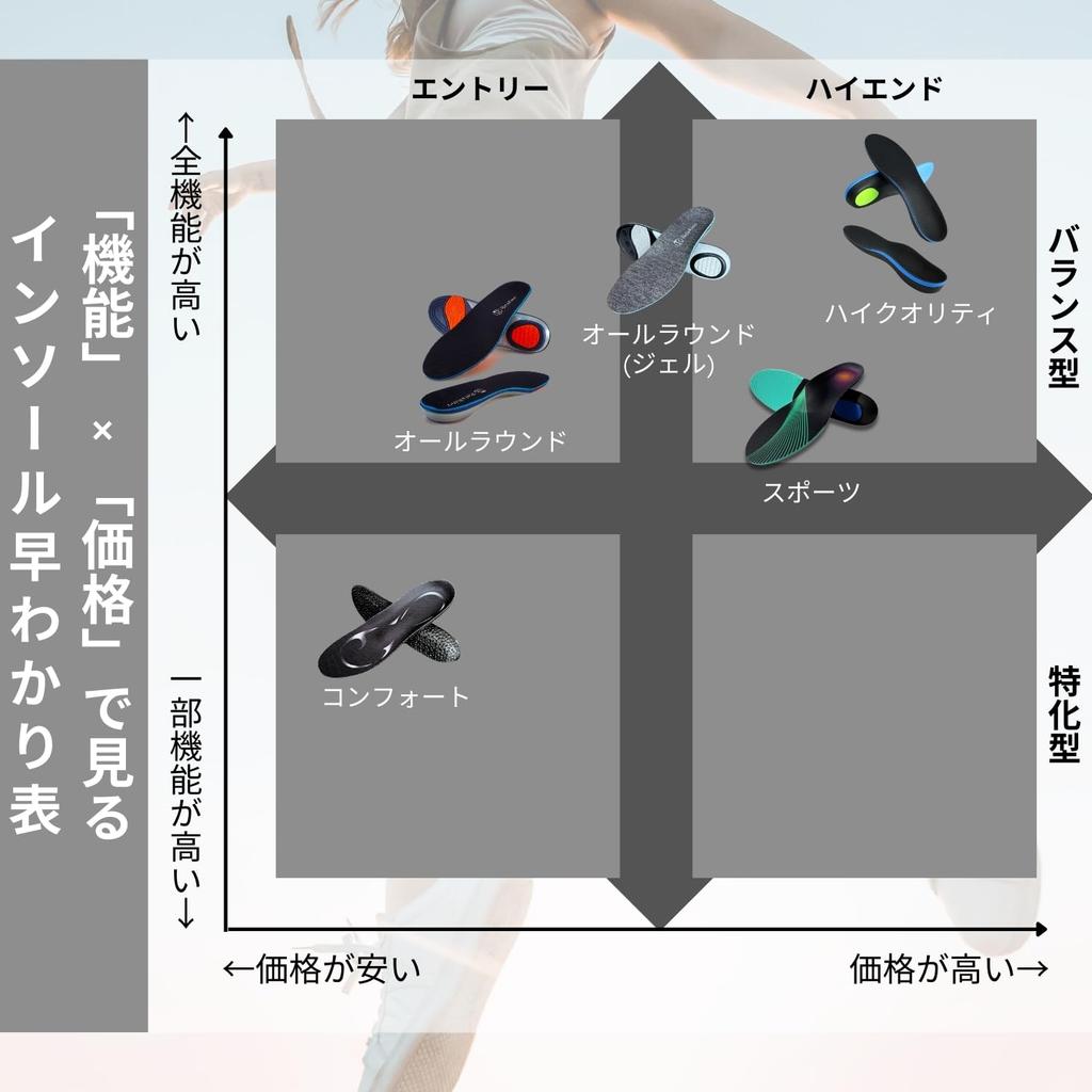 Rela Kino Insoles [Physiotherapist-Supervised] Shock Absorption Arch Support for Men and Women (XS: 22-24, High Quality)