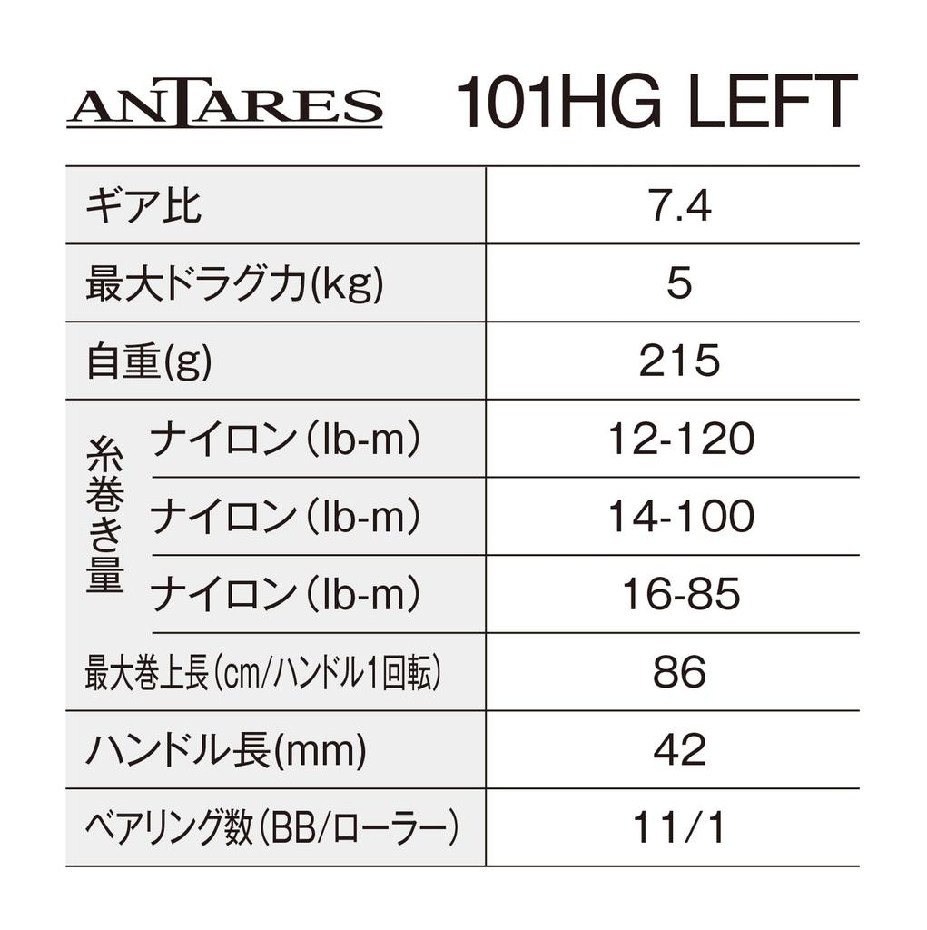 SHIMANO 25 Antares 101HG Baitcasting Reel (Left)