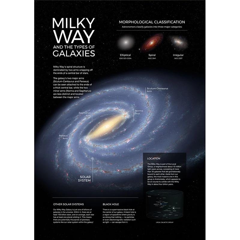 Nordic Solar System Canvas Art  Sun Venus Saturn Mars Planet Posters  Space Wall Decor for Living Room  Modern Home Art Prints