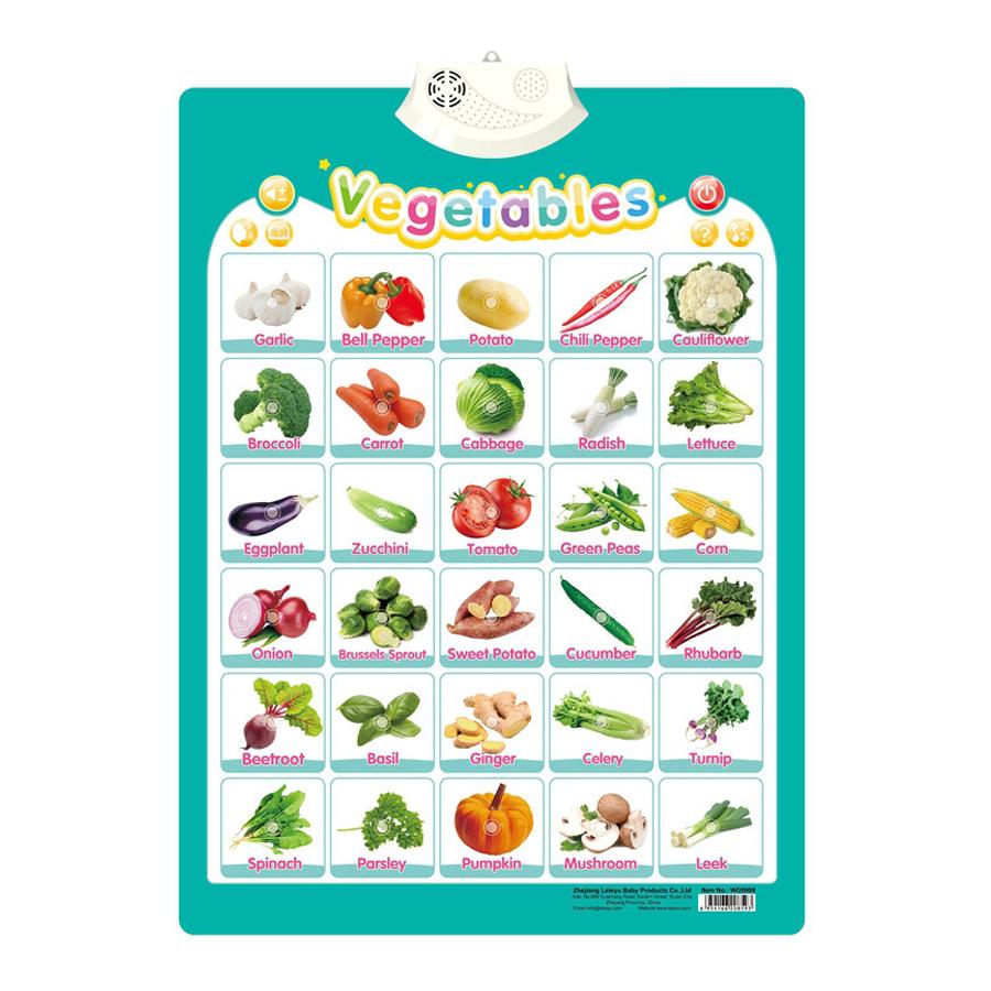 Kids Talking Alphabet Poster with Numbers Animals Music | Educational Learning Wall Chart Toy for Toddlers & Preschool