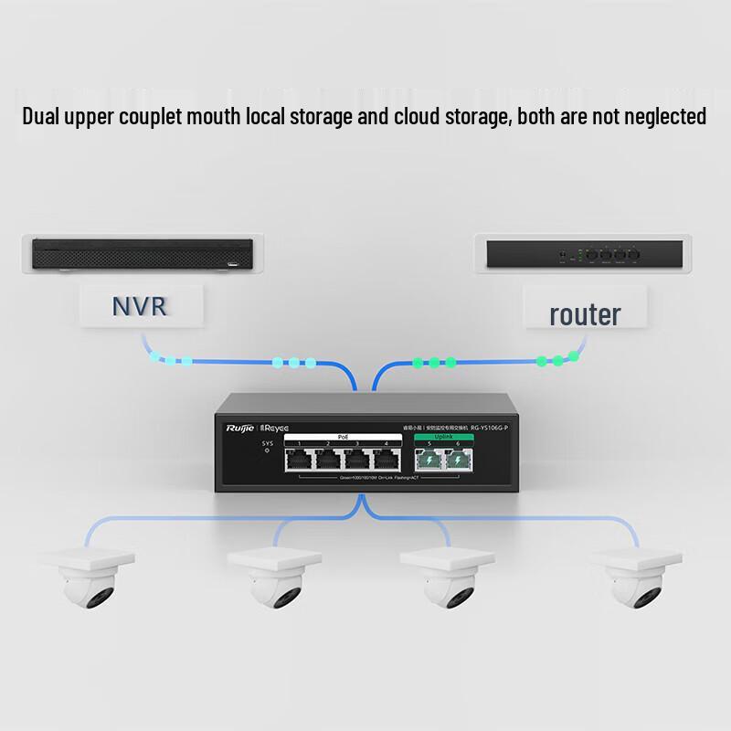 Ruijie Reyee 10portový gigabitový PoE switch pro dohled