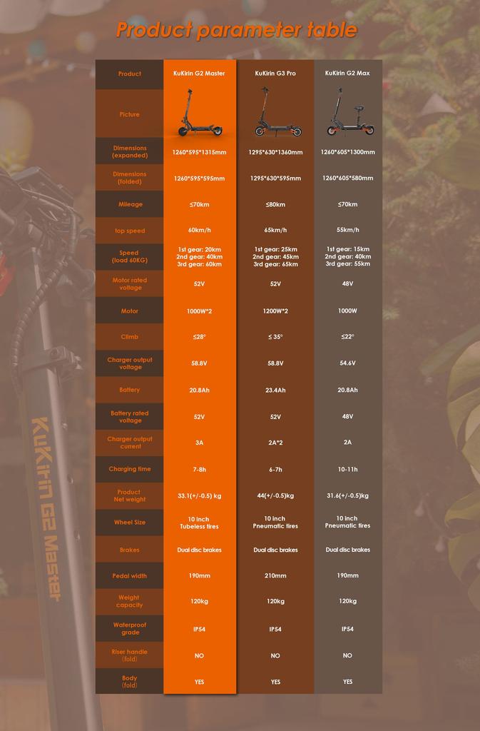 Electric Scooter KuKirin G2 Master 2025 Model 10" Tires 1000W*2 Dual Motor 52V20.8Ah Battery 70km Max Range 60km/h Max Speed