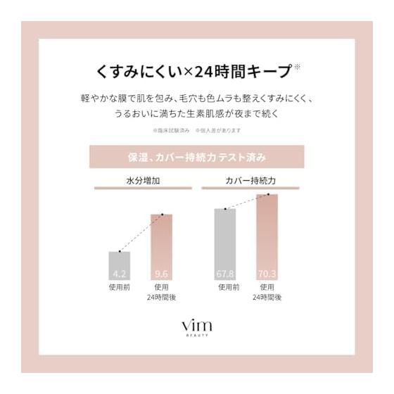 Vim Beauty All Day Moist Liquid Foundation Liquid Foundation SPF30 PA++ Anti-dull X 24 Hour Hold Contains 79% Beauty Essence Bare Skin Illusion
