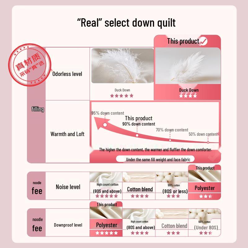 NetEase Yanxuan 90% White Duck Down Quilt