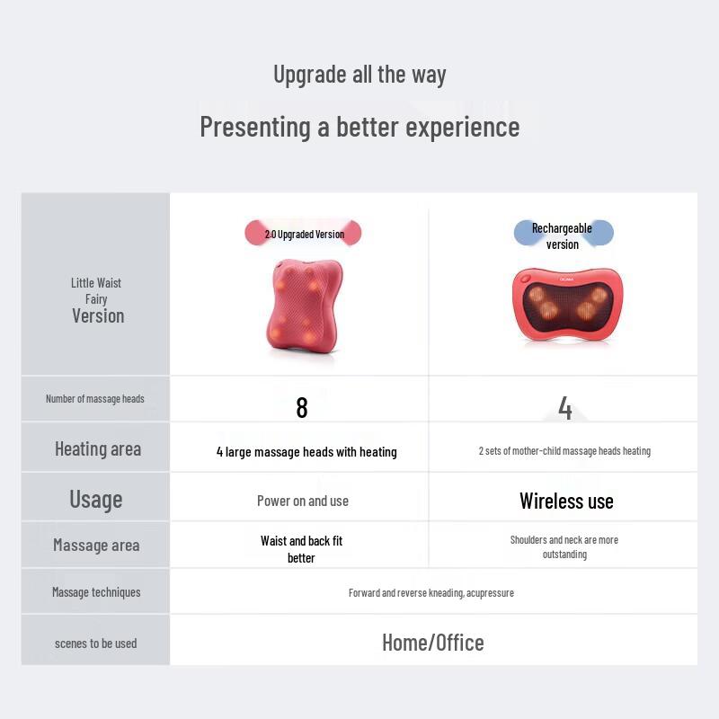 OGAWA OG-2101P Electric Neck & Shoulder Massage Pillow