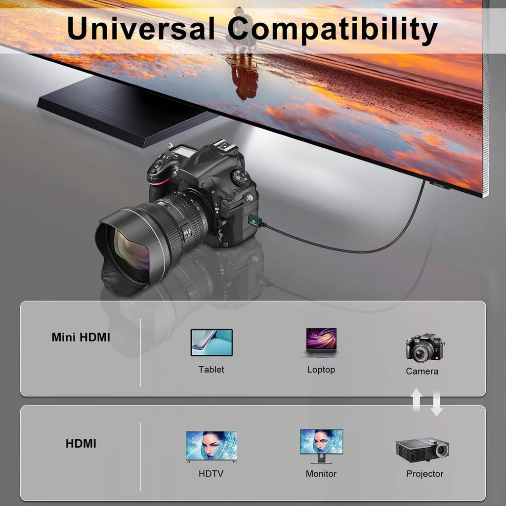 Thsucords Mini HDMI HDMI Cable Ultra Slim Flexible HDMI Mini Cable - 0.3M, & 3D/4K@60Hz/18gbps/2160P/1080P