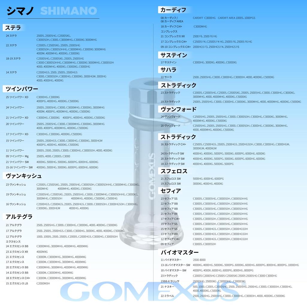 Gomexus Reel Stand for 46mm Spinning Protects Daiwa and Shimano Ultegra and Easy Ideal for Fishing R4-P Reels, Reels, Exist, Stella, Egi-hook
